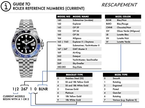 u846976 rolex|rolex model number chart.